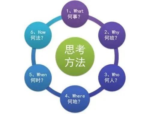 生活中的统计学 从日常案例中感悟企业管理与软件开发的内涵