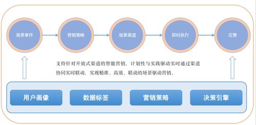 数字化转型的本质 以“研产供销服”全链路敏捷化驱动软件创新