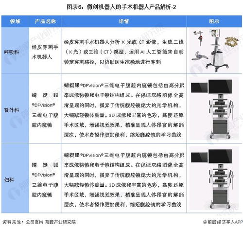 2022年中国手术机器人行业龙头企业深度解析 微创机器人——全球唯一覆盖五大外科领域的软件驱动先锋