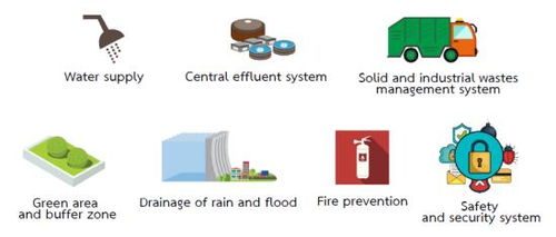 工业环境管理法规与企业实践指南