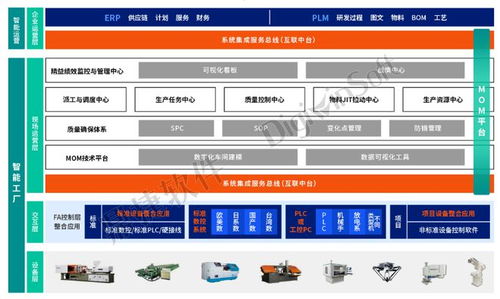 鼎捷软件 以数字化动力，驱动汽配企业逆势成长与转型