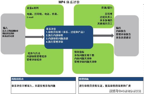 为什么在东莞深圳建立IATF16949质量体系是企业管理的明智选择