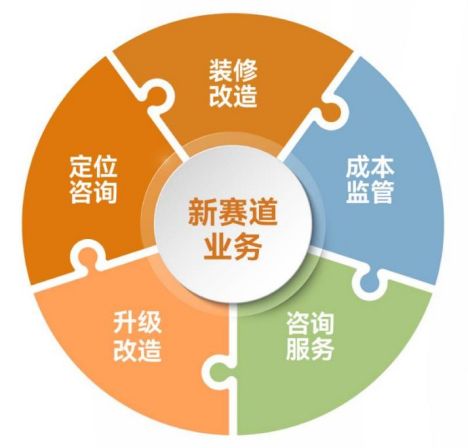 金地管理 以“价值代建”引领行业，迈向质效并举发展新阶段