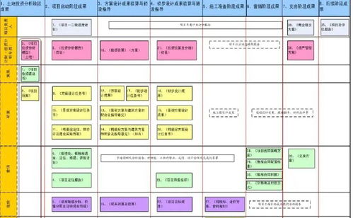 龙湖标杆启示 企业管理与运营精细化管理的实践之道