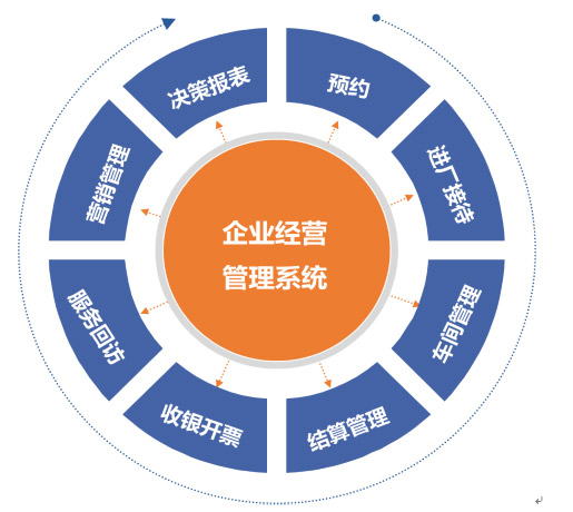 数字化驱动汽车服务行业 上海驷惠软件科技赋能全场景管理