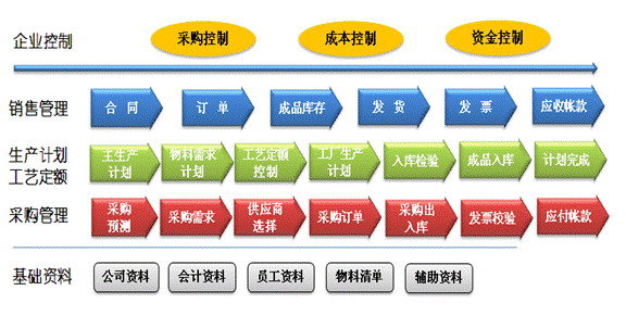 百智达软件 企业管理的智慧引擎，携手中国高格引领ERP服务新纪元