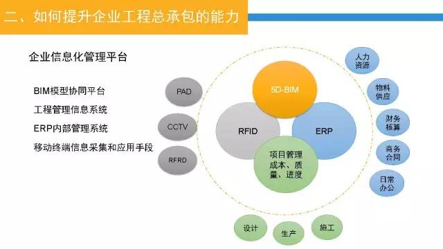 23页PPT,深入认识工程总承包管理模式及其发展